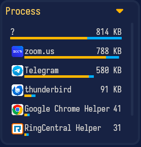 Processes in Overview page