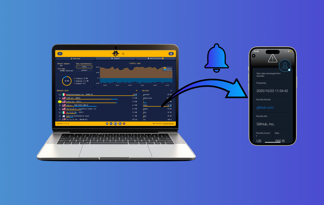 Remote notifications