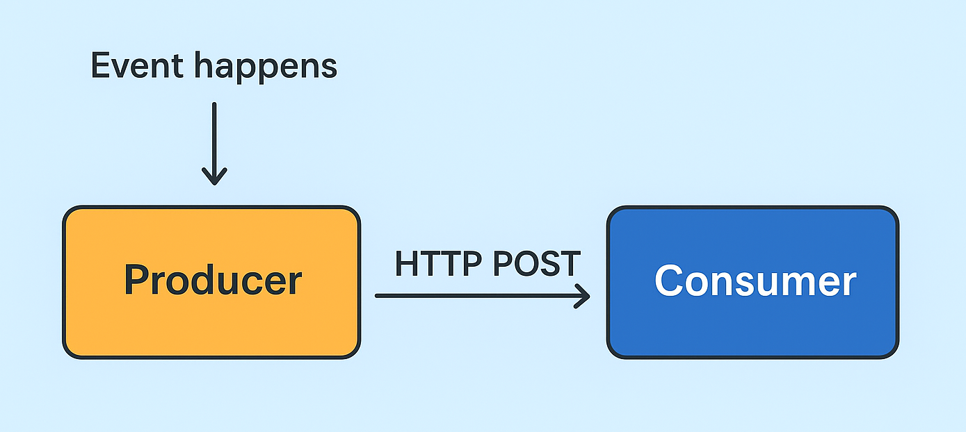 Webhook diagram