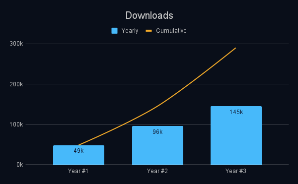 Downloads Downloads