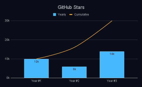 GitHub Stars GitHub Stars
